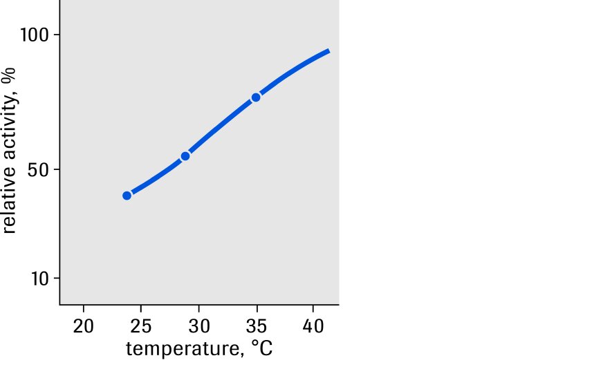 Peroxidase (POD), Grade II, from horse radish, lyophilizate