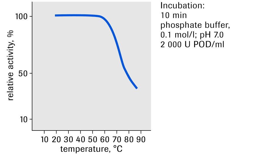 Peroxidase (POD), Grade II, from horse radish, lyophilizate