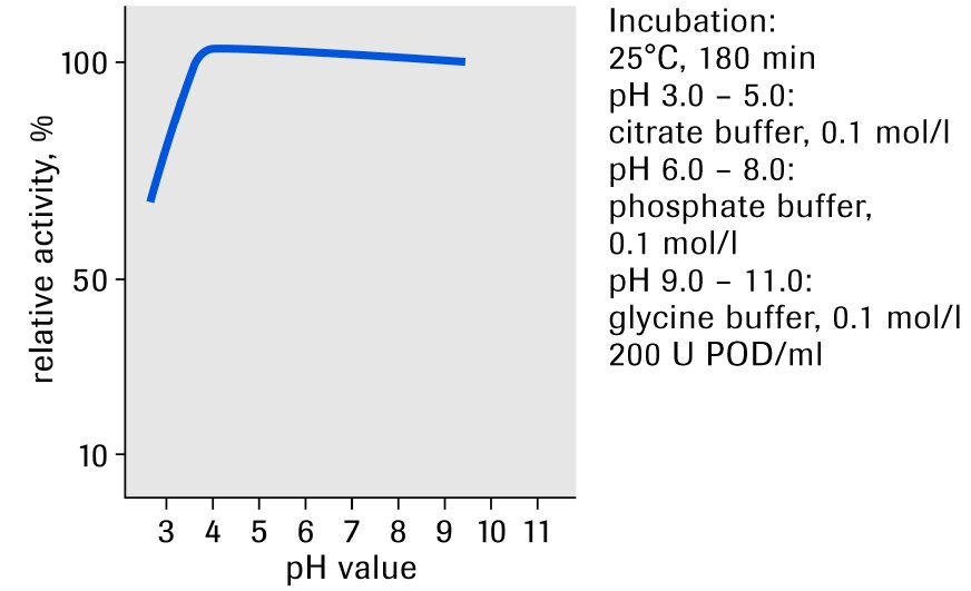 Peroxidase (POD), Grade II, from horse radish, lyophilizate